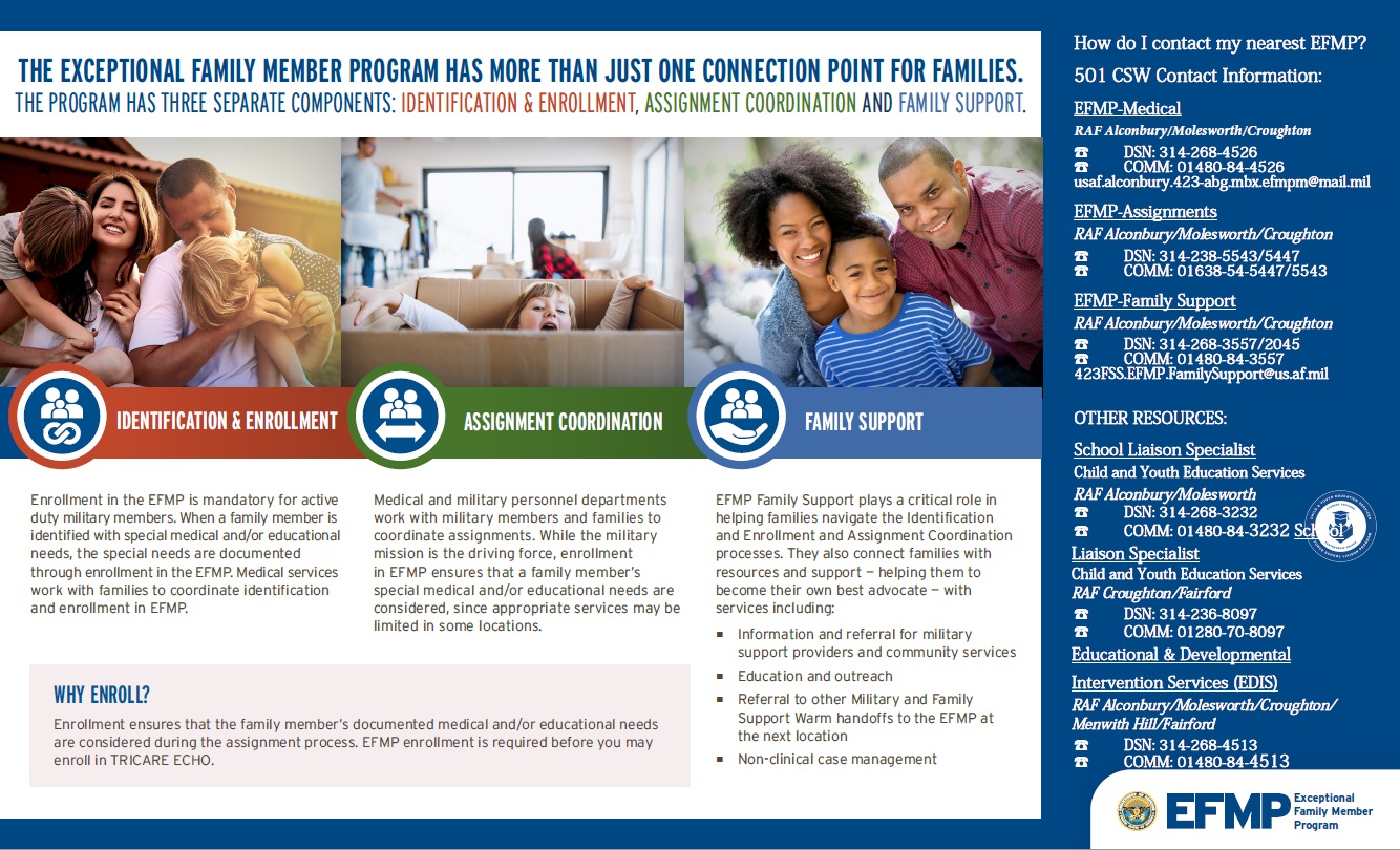 EFMP Graphic EFMP Graphic